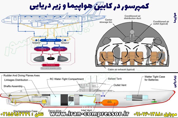 ایران کمپرسور ، تولید مخزن کمپرسور ، مخزن هوای فشرده ، کمپرسور سایلنت ، کمپرسور پیستونی ، سیلندر کمپرسور